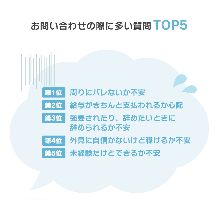 お問い合わせの際に多い質問TOP5